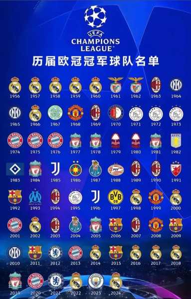 皇马最近欧冠战绩如何？
