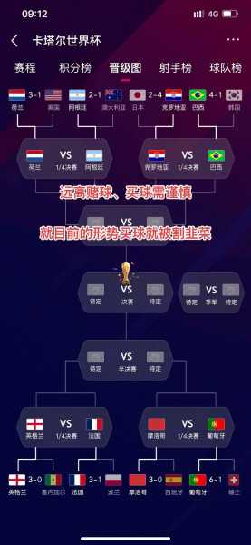 2022世界杯8强对阵规则引发热议？