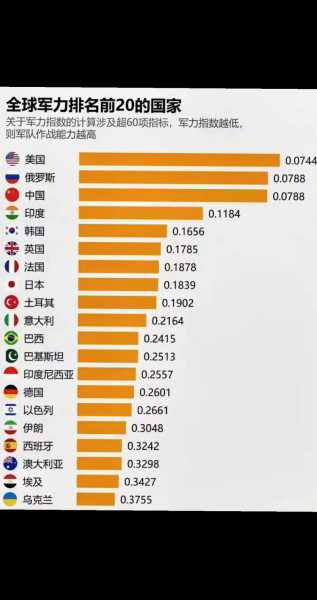 世界杯季军最多的国家？