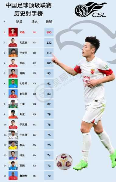 中国足球有外援吗？