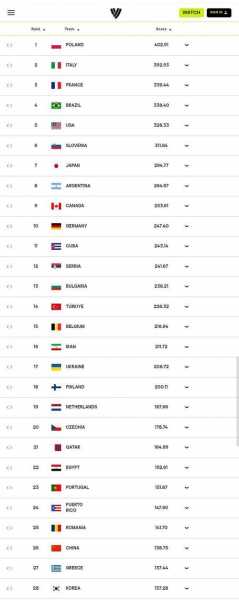 捷克男篮世界排名如何？