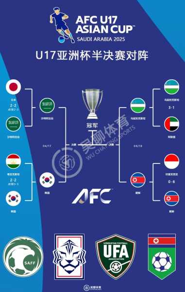 2022世界杯亚洲球队有哪些国家？