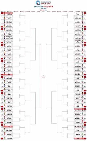 乒乓球世乒赛有多少国家参赛?