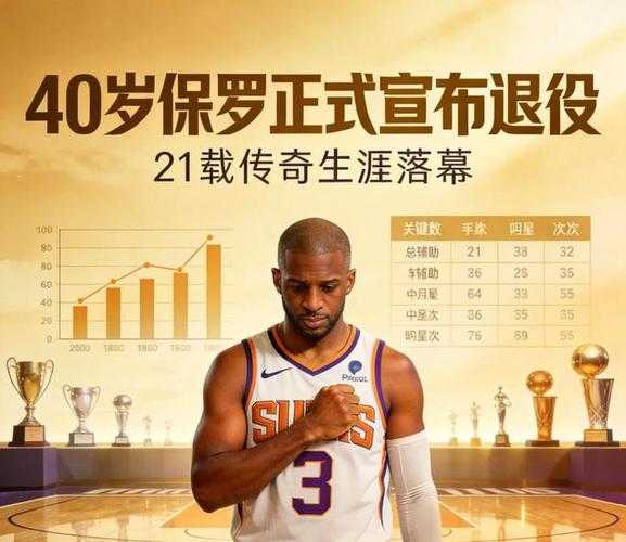 保罗退役时间是否已临近？