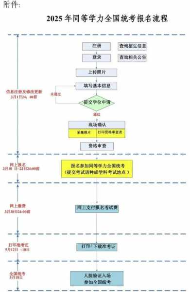 申办奥运会流程如何？