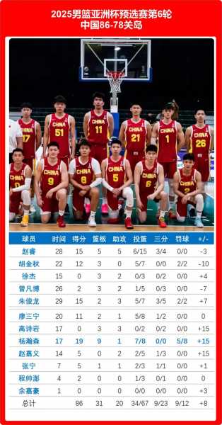 2022年中国男篮最强名单究竟谁在列？