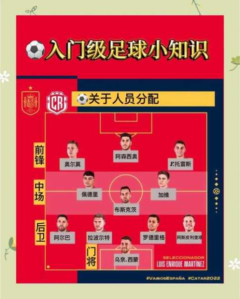 世界杯当地都是几点开始？