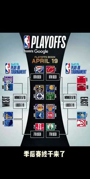 NBA联赛排名季后赛附加赛谁将脱颖而出？