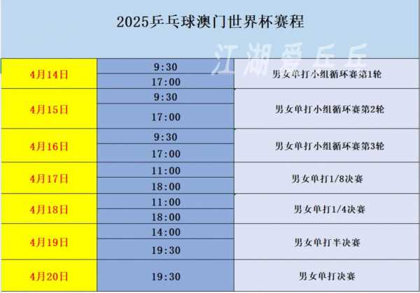 世界杯乒乓球决赛什么时间开始？