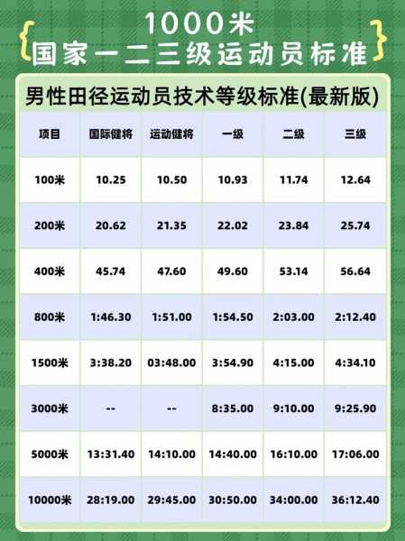 篮球运动员100米速度排名引热议？