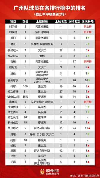中超广州队名单公布，球迷期待新赛季表现