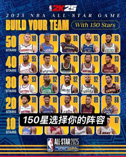 2008年NBA全明星赛阵容名单公布！