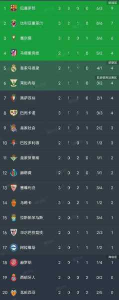 西乙足球联赛积分榜最新出炉！