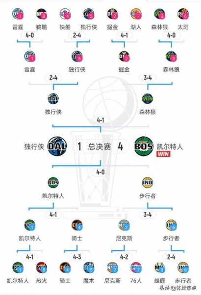 NBA内线规则是否将有重大调整？