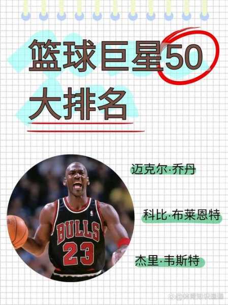 NBA球员实力排行榜：谁才是真正的王者？