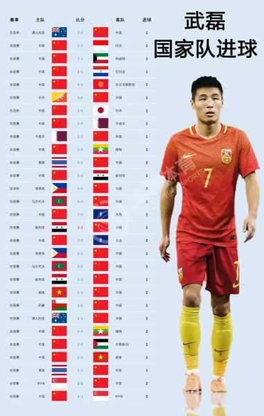 中国足球进球排名最新出炉？