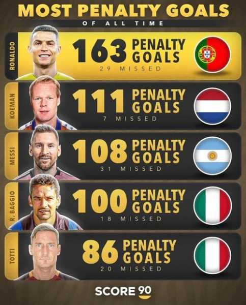 足球总进球数排行榜最新更新！