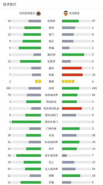 比利亚雷亚尔21逆转瓦伦西亚，帕普盖伊点射，科梅萨尼亚破门