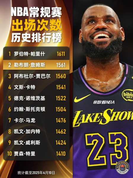 不得不承认，NBA这10大纪录百年难破！詹姆斯一人就独霸3个