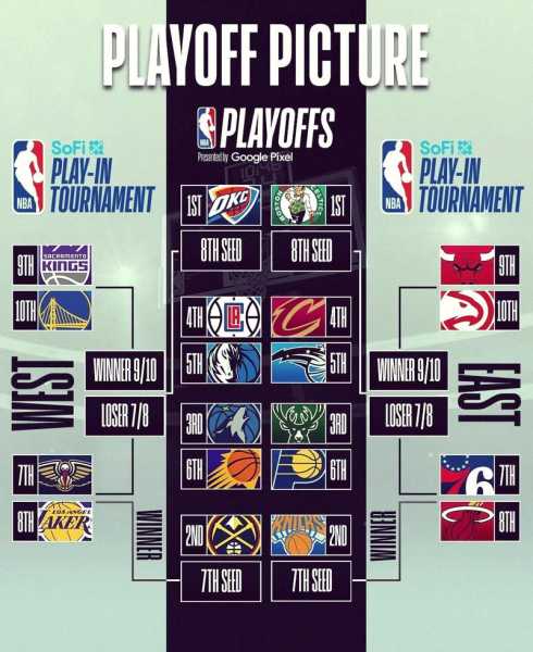 NBA常规赛明天2月23日赛程：湖人PK凯尔特人，快船PK魔术