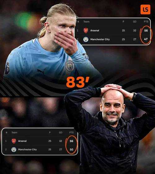 电讯报：在瓜迪奥拉仍在曼城时夺冠，阿森纳才算真正证明自己