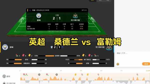 2月22日英超赛事前瞻桑德兰VS富勒姆