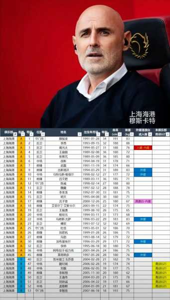 给中超26赛季16支球队分档