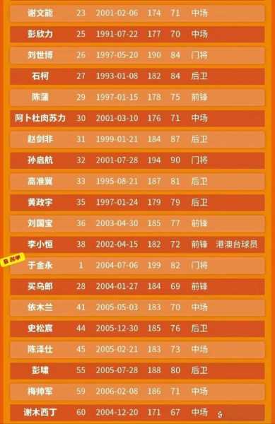 鲁媒：山东泰山将与申花、海牛热身，35人名单或有20名00后