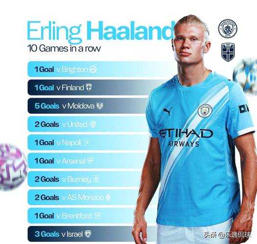 哈兰德对阵纽卡赢下12次对抗，为个人在五大联赛单场最高数据