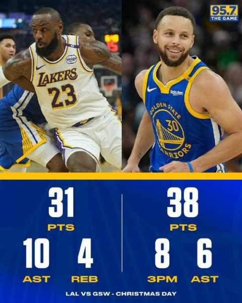 接近1亿！库里和詹姆斯居然差那么多.....