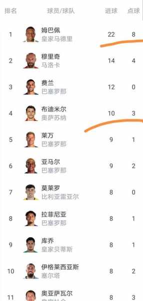 西甲最新积分战报：皇马爆大冷，马竞逆袭，贝蒂斯主场丢分