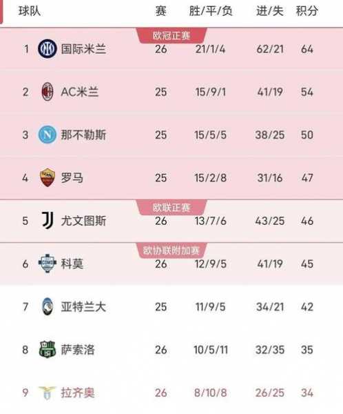 赛季双杀！科莫自1951年以来首次在意甲客场击败尤文