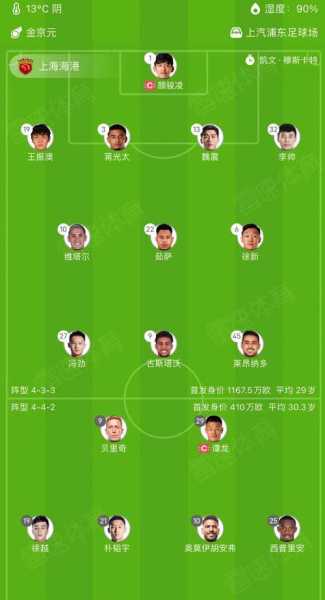 不靠武磊+蒋光太海港30岁以下球员也能组一套阵容