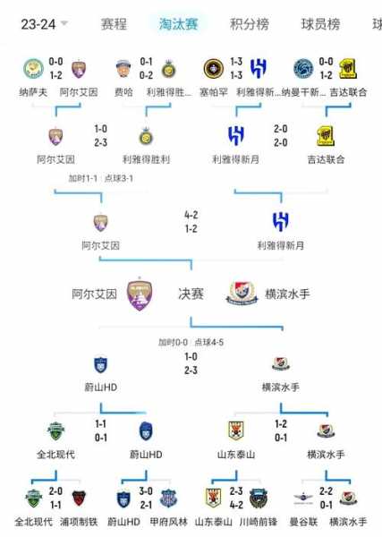 亚冠技术积分出炉，中超不及一众东南亚联赛球队