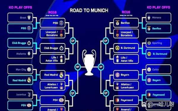 英超锁定欧冠奖励名额，穆里尼奥淘汰皇马，葡超才能冲前二