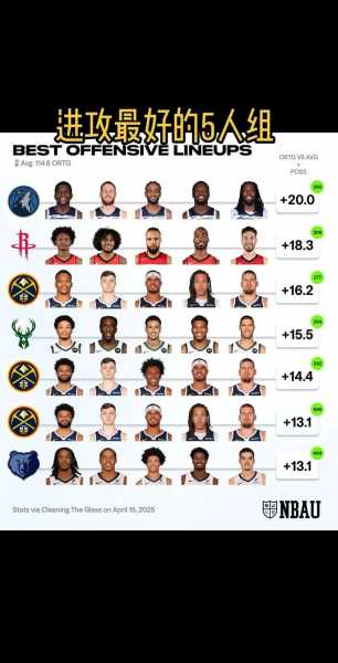 本赛季报销阵容：格拉利什、莱昂尼、布拉德利、奥多贝尔在列