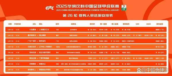 年满45岁！中超10名裁判员和助理裁判员退役，包括1名国际级