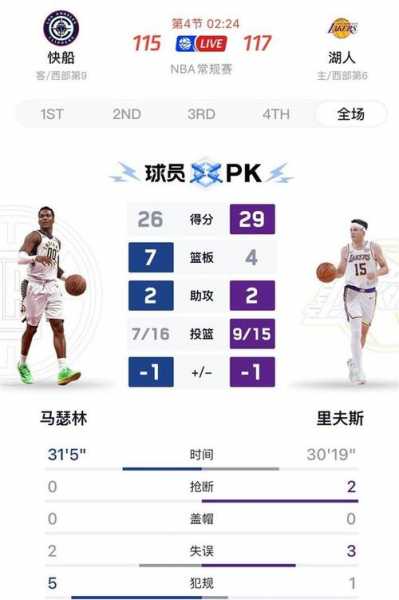 险胜！东契奇38+11全队第二，伦纳德两人伤退，詹姆斯13+11创纪录
