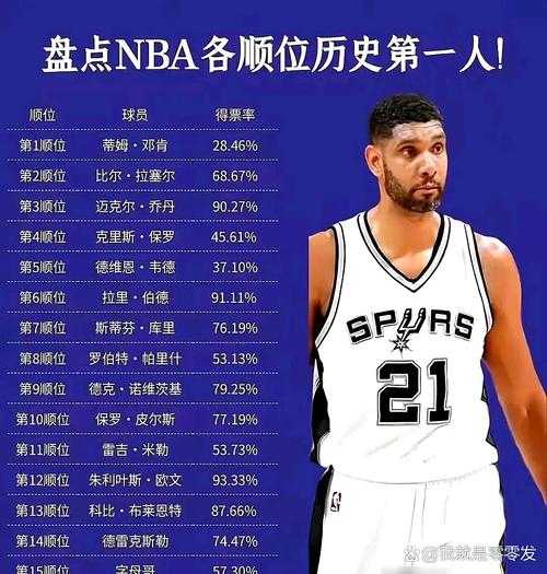 只打8年篮球，就成NBA状元，他天赋异禀，为何混底薪