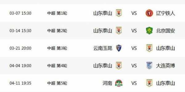 泰山兵强马壮！上海滩备战冲刺，前5轮疯狂抢分，三主两客9分打底